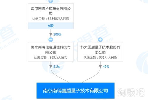 結(jié)構(gòu)性牛市之下，信息系統(tǒng)集成服務(wù)題材多點開花，你還在猶豫嗎？
