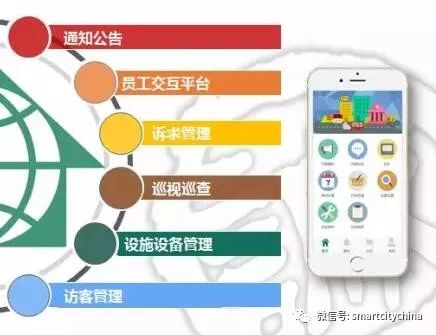 智慧物業(yè)系統(tǒng)集成工程項目 提升社區(qū)居民滿意度的關(guān)鍵抓手