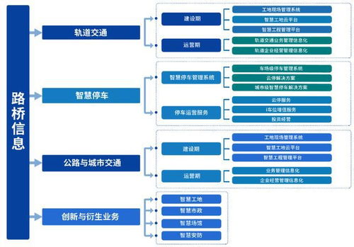 路橋信息申購解讀 交通軟件系統(tǒng)服務(wù)商IPO定價7.0元