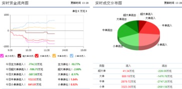 協鑫集成驚現利好消息，信息系統集成服務助推后期走勢明朗