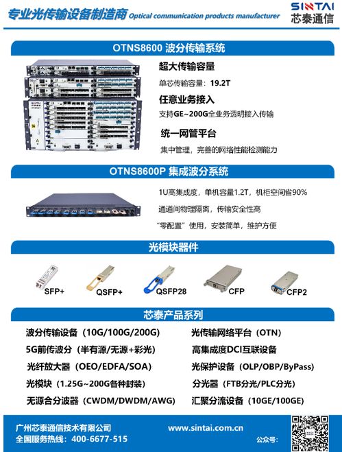 芯泰通信亮相IFOC 2021 專注波分傳輸，引領DCI設備與集成服務新高度